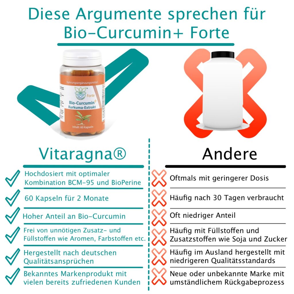 Vitaragna Curcumin Forte Kurkuma Kapseln Hochdosiert Mit Kurkuma