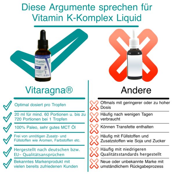 Vitamin K2 Forte Tropfen flüssig, K1 und K2 K-Komplex - Menaquinon MK7, hochdosiertes Liquid in MCT-Öl gelöst und bioaktiver MK-7-Form, 20 ml