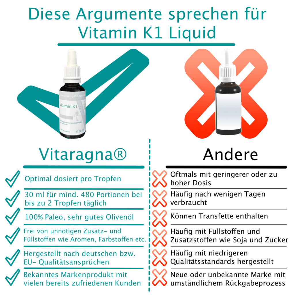 VITARAGNA® Vitamin K1 Tropfen flüssig, Phytomenadion KTropfen