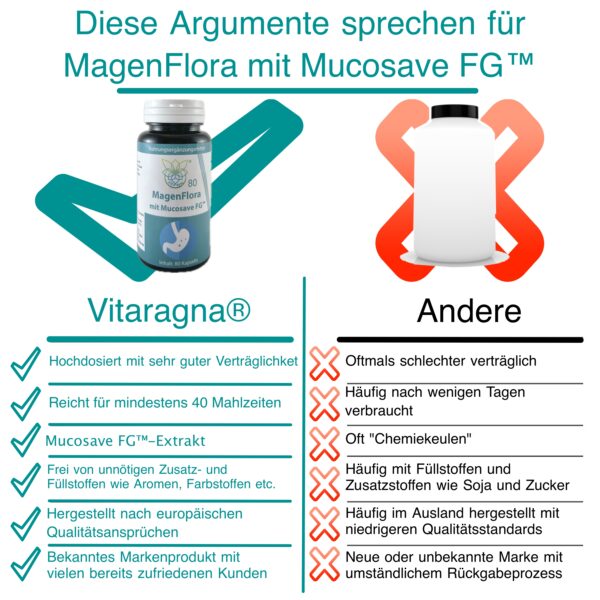 VITARAGNA Magen Flora mit MUCOSAVE™FG – Unterstützung Magen Schleimhaut - Natürliche Extrakte – 80 Kapseln – Ohne Zusatzstoffe