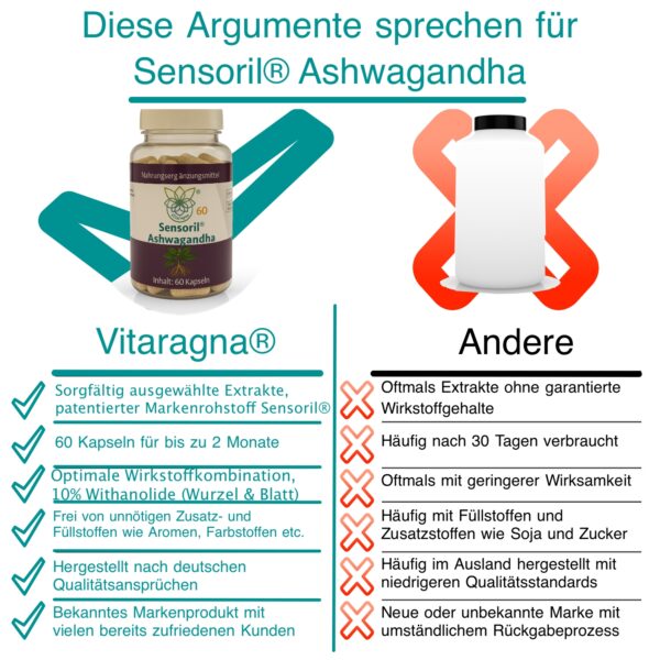 Vitaragna Sensoril® Ashwagandha - Withanolide - Patentierter Sensoril®-Extrakt aus Wurzel & Blatt - Adaptogen-Extrakt - 60 Kapseln