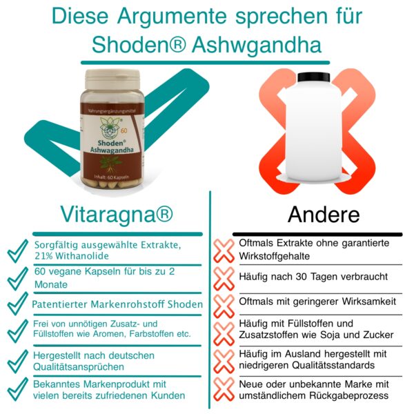 Vitaragna Shoden® Ashwagandha mit Withanolide – 60 vegane Kapseln, hochkonzentrierter Ashwagandha-Extrakt mit moderner Extraktion, HPMC-Kapseln